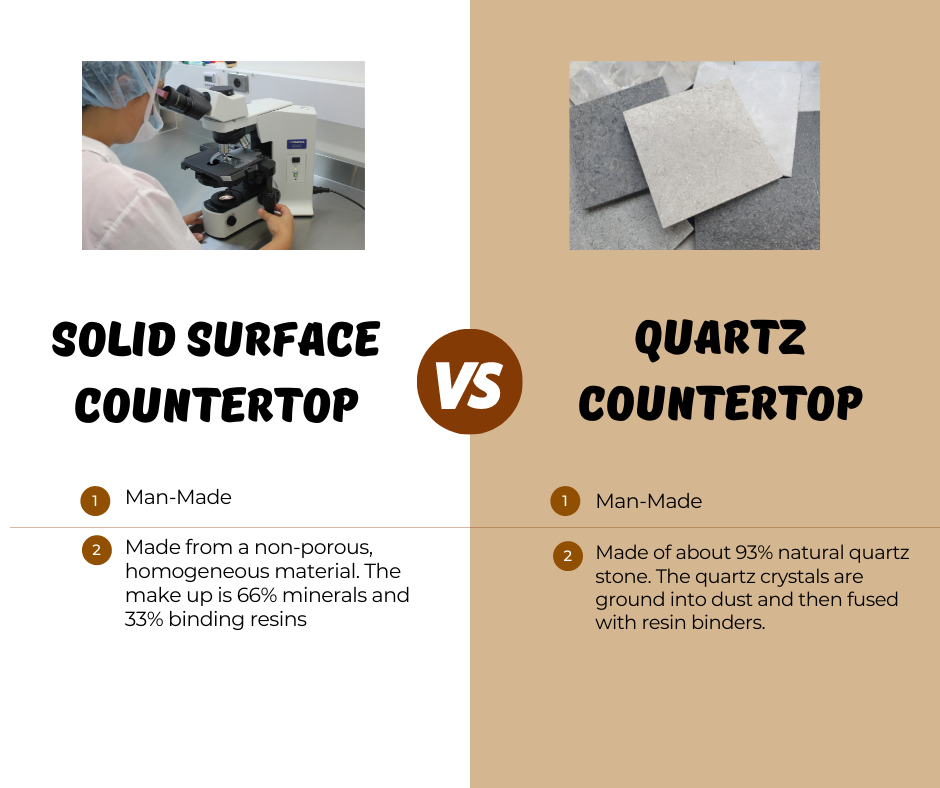 Solid Surface Countertops Vs. Quartz: Which Are Best For Your Lab?